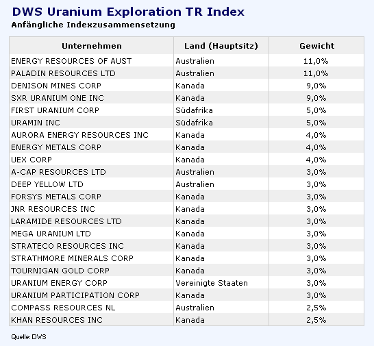 TOURNIGAN! Es ist SOWEIT 96990